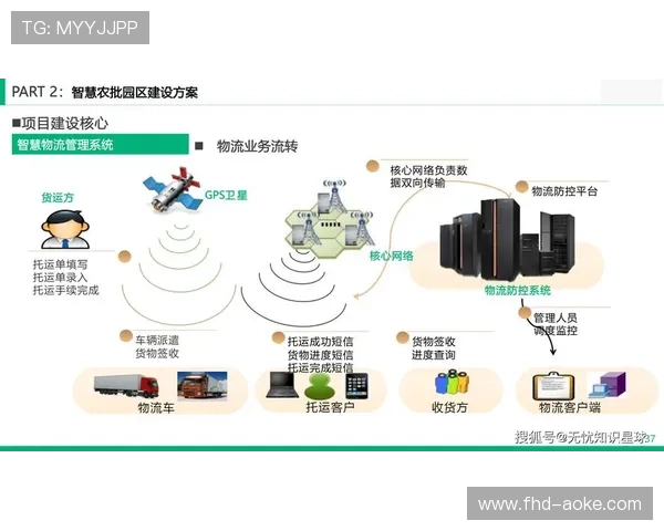 数字化升级阶段内自动切片引擎上线 促使内容生产团队达成短视频秒级产出 数字化升级阶段内自动切片引擎上线 促使内容生产团队达成短视频秒级产出